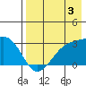 Cape Chlanak tide chart for Saturday, August 3, 2024