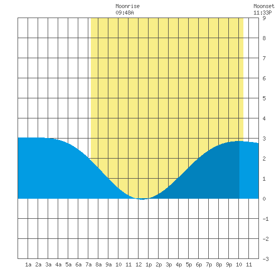 Cape Chlanak tide chart for Tuesday, August 6, 2024
