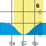 Cape Chlanak tide chart for Tuesday, August 6, 2024