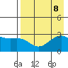 Cape Chlanak tide chart for Thursday, August 8, 2024