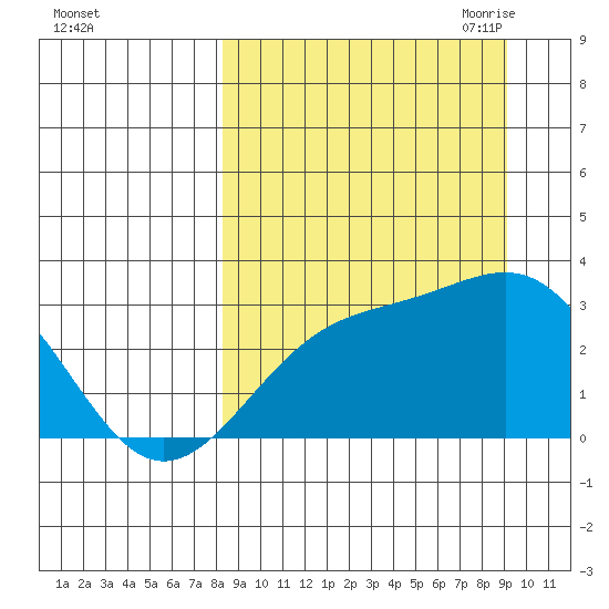 Cape Chlanak tide chart for Thursday, September 12, 2024