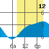 Cape Chlanak tide chart for Thursday, September 12, 2024