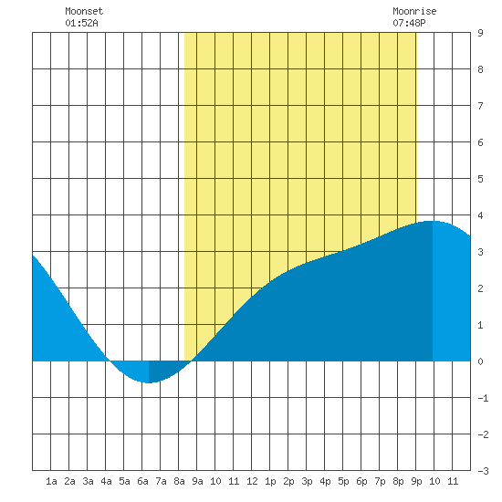 Cape Chlanak tide chart for Friday, September 13, 2024