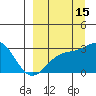 Cape Chlanak tide chart for Sunday, September 15, 2024