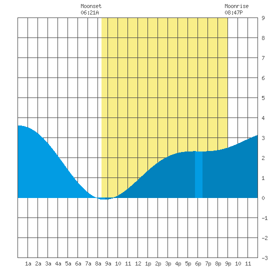 Cape Chlanak tide chart for Monday, September 16, 2024