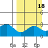 Cape Chlanak tide chart for Wednesday, September 18, 2024