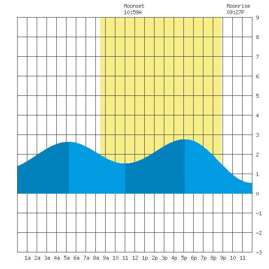 Cape Chlanak tide chart for Thursday, September 19, 2024