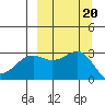 Cape Chlanak tide chart for Friday, September 20, 2024