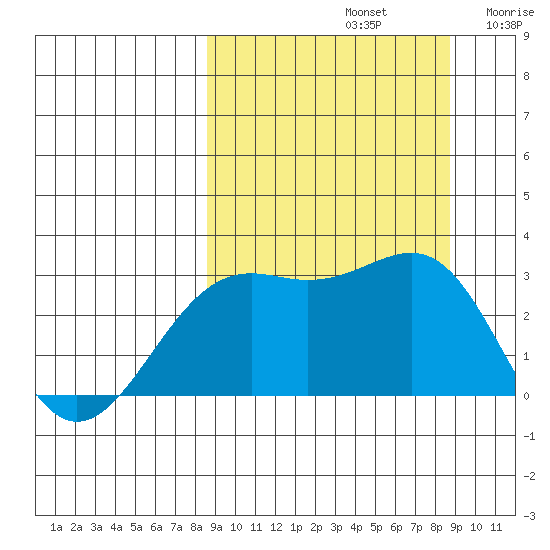Cape Chlanak tide chart for Sunday, September 22, 2024