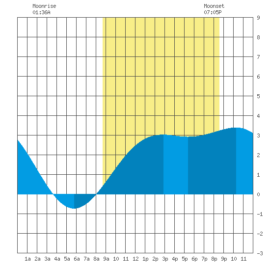 Cape Chlanak tide chart for Thursday, September 26, 2024