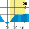 Cape Chlanak tide chart for Thursday, September 26, 2024