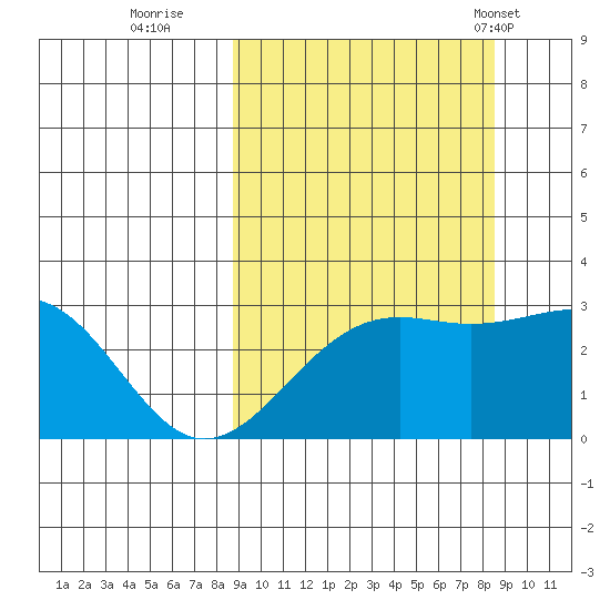 Cape Chlanak tide chart for Saturday, September 28, 2024