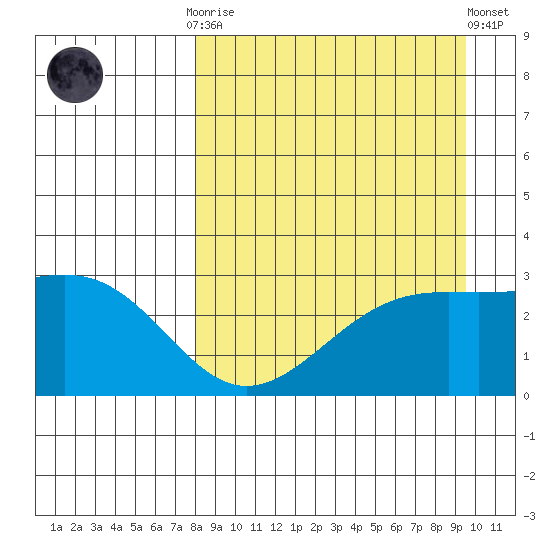 Cape Chlanak tide chart for Monday, September 2, 2024