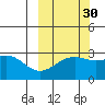 Cape Chlanak tide chart for Monday, September 30, 2024