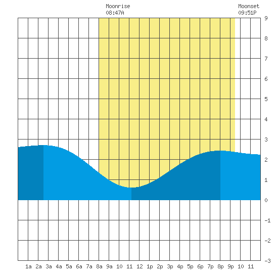 Cape Chlanak tide chart for Tuesday, September 3, 2024