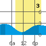 Cape Chlanak tide chart for Tuesday, September 3, 2024