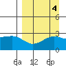 Cape Chlanak tide chart for Wednesday, September 4, 2024