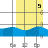 Cape Chlanak tide chart for Thursday, September 5, 2024