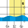 Cape Chlanak tide chart for Friday, September 6, 2024