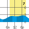 Cape Chlanak tide chart for Saturday, September 7, 2024