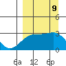 Cape Chlanak tide chart for Monday, September 9, 2024