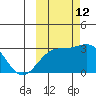 Cape Chlanak tide chart for Saturday, October 12, 2024