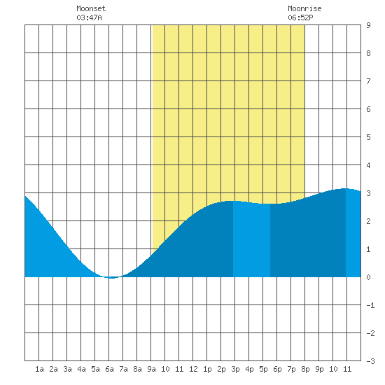 Cape Chlanak tide chart for Sunday, October 13, 2024