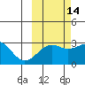 Cape Chlanak tide chart for Monday, October 14, 2024