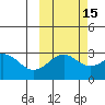 Cape Chlanak tide chart for Tuesday, October 15, 2024