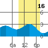 Cape Chlanak tide chart for Wednesday, October 16, 2024