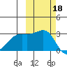 Cape Chlanak tide chart for Friday, October 18, 2024