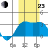 Cape Chlanak tide chart for Wednesday, October 23, 2024