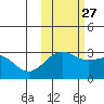 Cape Chlanak tide chart for Sunday, October 27, 2024
