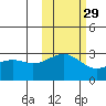 Cape Chlanak tide chart for Tuesday, October 29, 2024