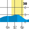 Cape Chlanak tide chart for Wednesday, October 30, 2024