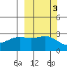 Cape Chlanak tide chart for Thursday, October 3, 2024