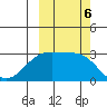 Cape Chlanak tide chart for Sunday, October 6, 2024