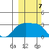 Cape Chlanak tide chart for Monday, October 7, 2024