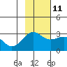 Cape Chlanak tide chart for Monday, November 11, 2024