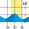 Cape Chlanak tide chart for Tuesday, November 12, 2024