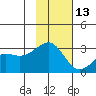Cape Chlanak tide chart for Wednesday, November 13, 2024