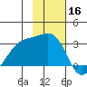 Cape Chlanak tide chart for Saturday, November 16, 2024