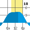 Cape Chlanak tide chart for Monday, November 18, 2024