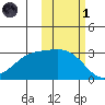 Cape Chlanak tide chart for Friday, November 1, 2024
