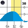 Cape Chlanak tide chart for Saturday, November 30, 2024