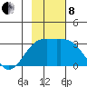 Cape Chlanak tide chart for Friday, November 8, 2024