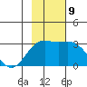 Cape Chlanak tide chart for Saturday, November 9, 2024