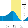 Cape Chlanak tide chart for Wednesday, December 11, 2024