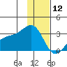Cape Chlanak tide chart for Thursday, December 12, 2024