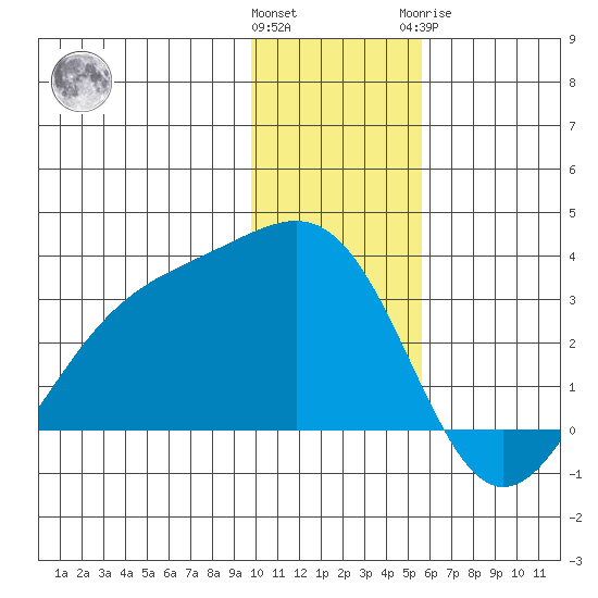 Cape Chlanak tide chart for Saturday, December 14, 2024